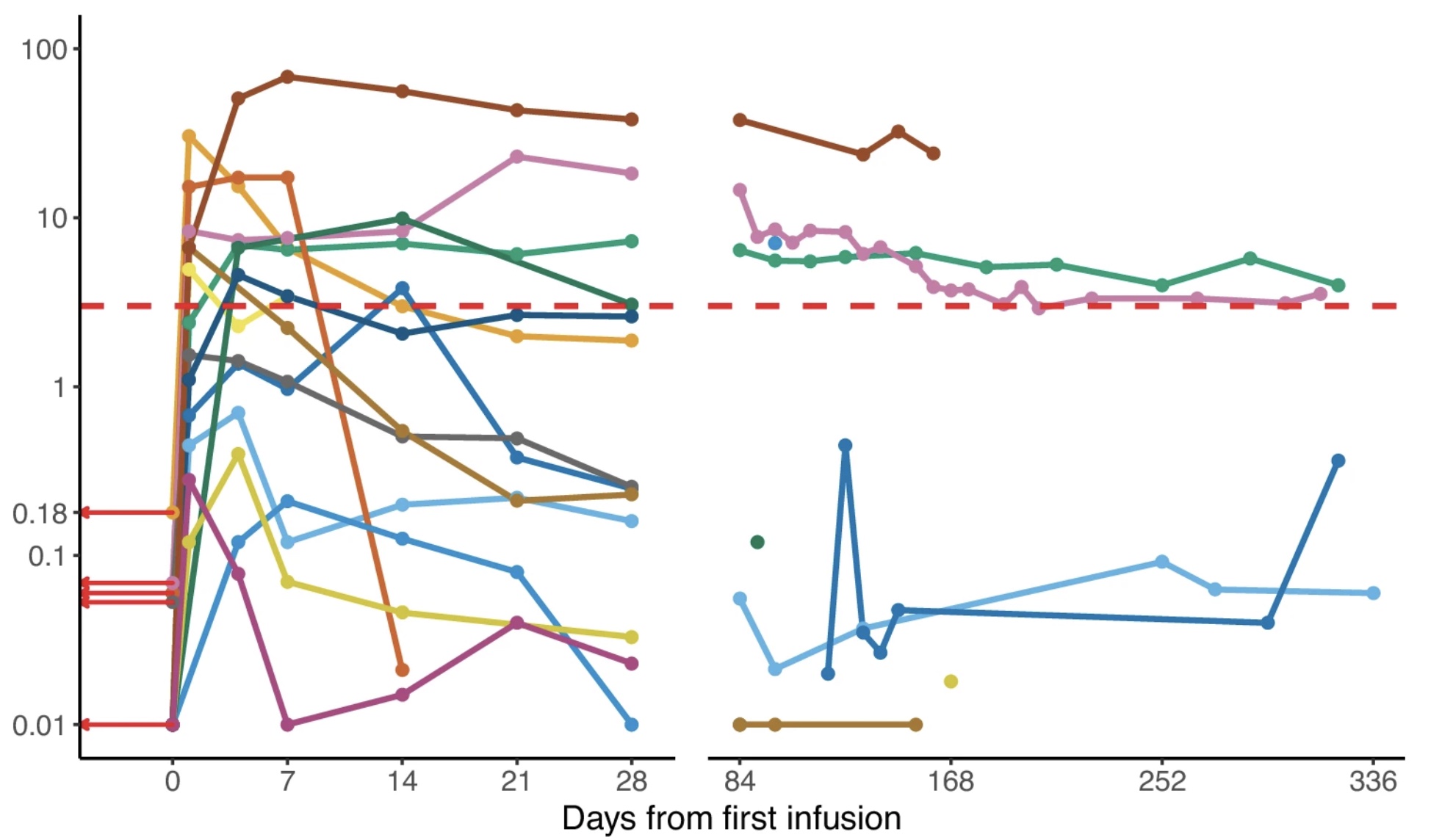 A phase I/II trial of WT1-specific TCR gene therapy for patients with acute myeloid leukemia and active disease post-allogeneic hematopoietic cell transplantation: skewing towards NK-like phenotype impairs T cell function and persistence